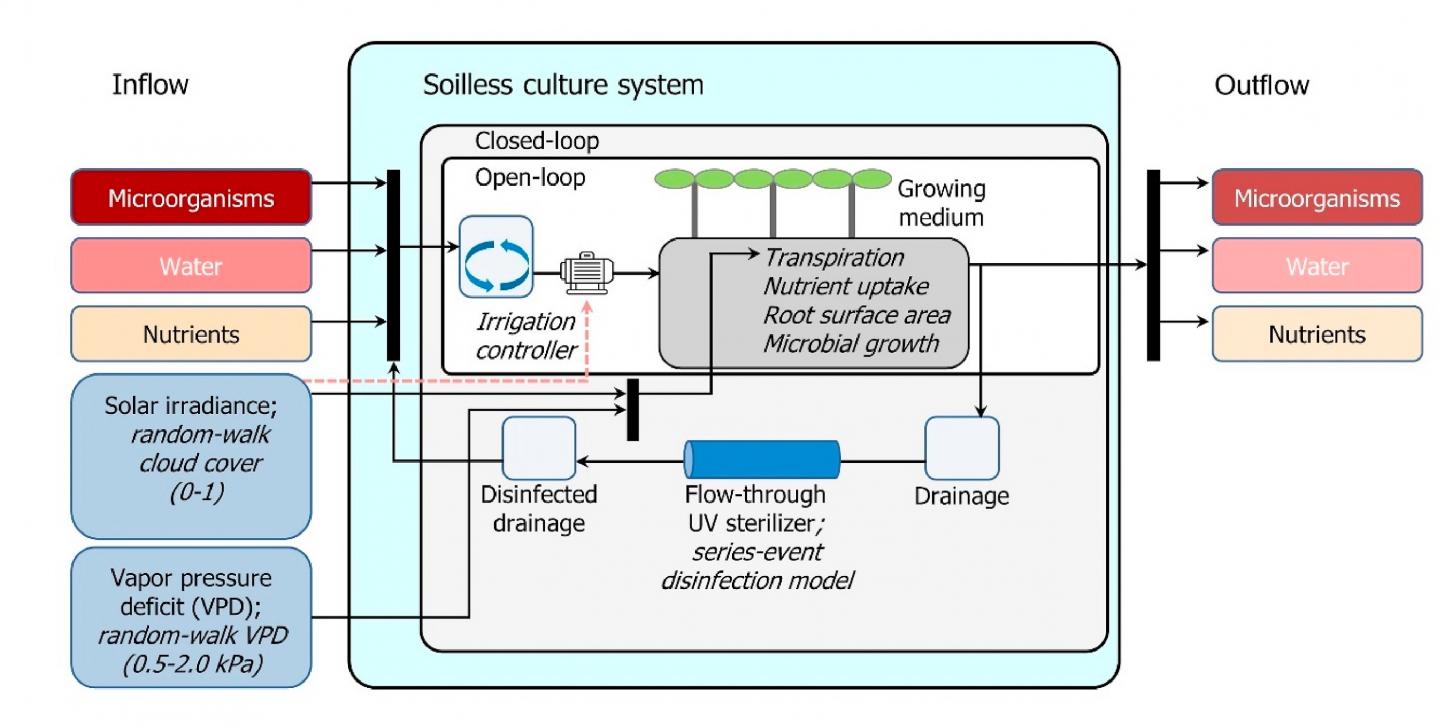 The integrated model description. Source: KIST