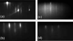 RHEED images taken from (a) a clean GaAs surface after As-desorption, (b) after 20 u.c. of STO, (c) after 5 u.c. of GTO, and (d) after the last 5 u.c. of STO of the structure. Images are acquired along the [010] azimuth of each crystal surface. Source: Yale University