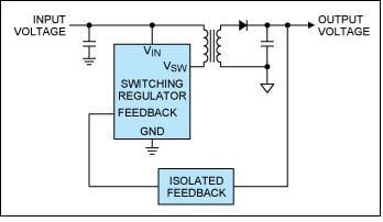 The switching supply converts a DC to AC, passes it through a step-up or step-down transformer, and then filters it to provide the DC output; a feedback loop controls the switching parameters to maintain the regulated output. Image source: Maxim Integrated 