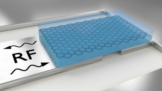 The layer of graphene (black honeycomb structure) encapsulated in boron  nitride (blue) is placed on a superconductor (gray) and coupled with a microwave  resonator. By comparing microwave signals (RF), the resistance and quantum  capacitance of the embedded graphene can be determined. Credit: University of Basel, Department of Physics/Swiss Nanoscience Institute