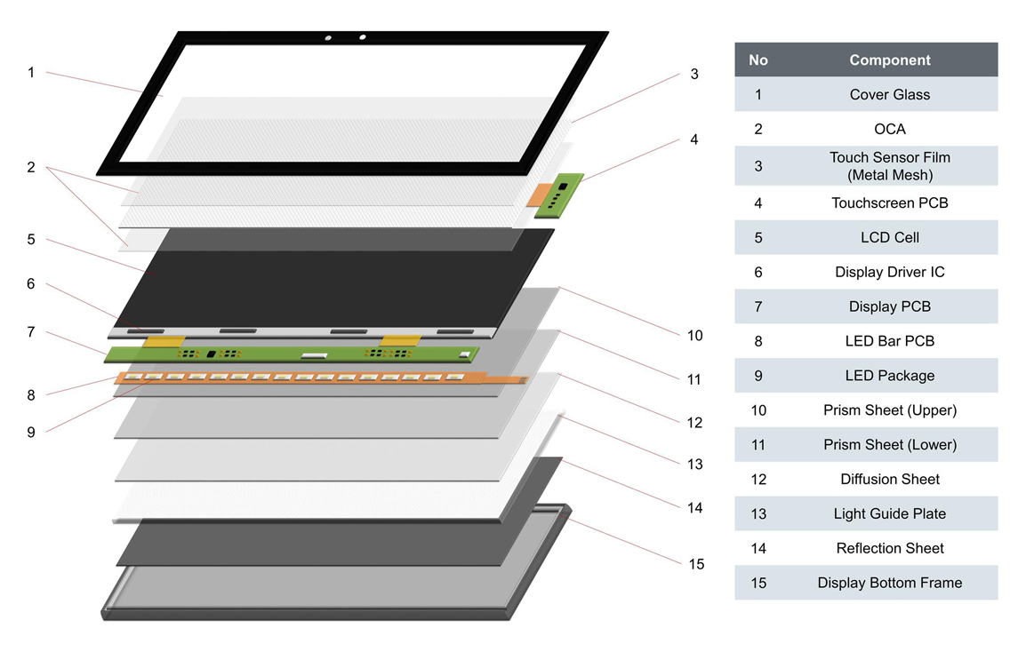 Teardown Microsoft Surface Go Electronics360