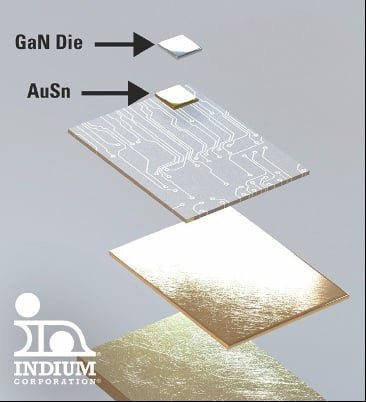 Source: Indium Corporation