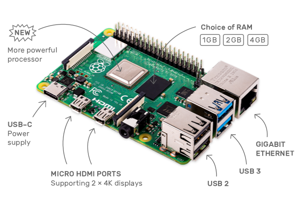 The Raspberry Pi 4 offers significant upgrades to previous versions. Source: www.raspberrypi.org
