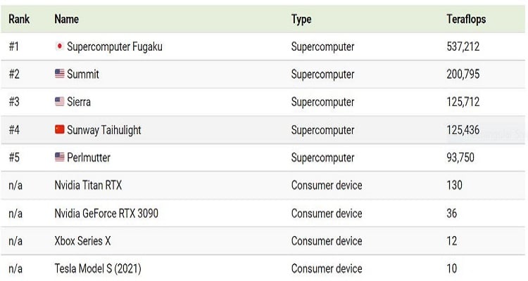 Source: Electronics360 News Desk