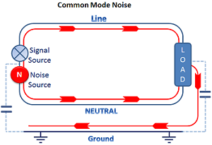 Figure 2: Common mode noise