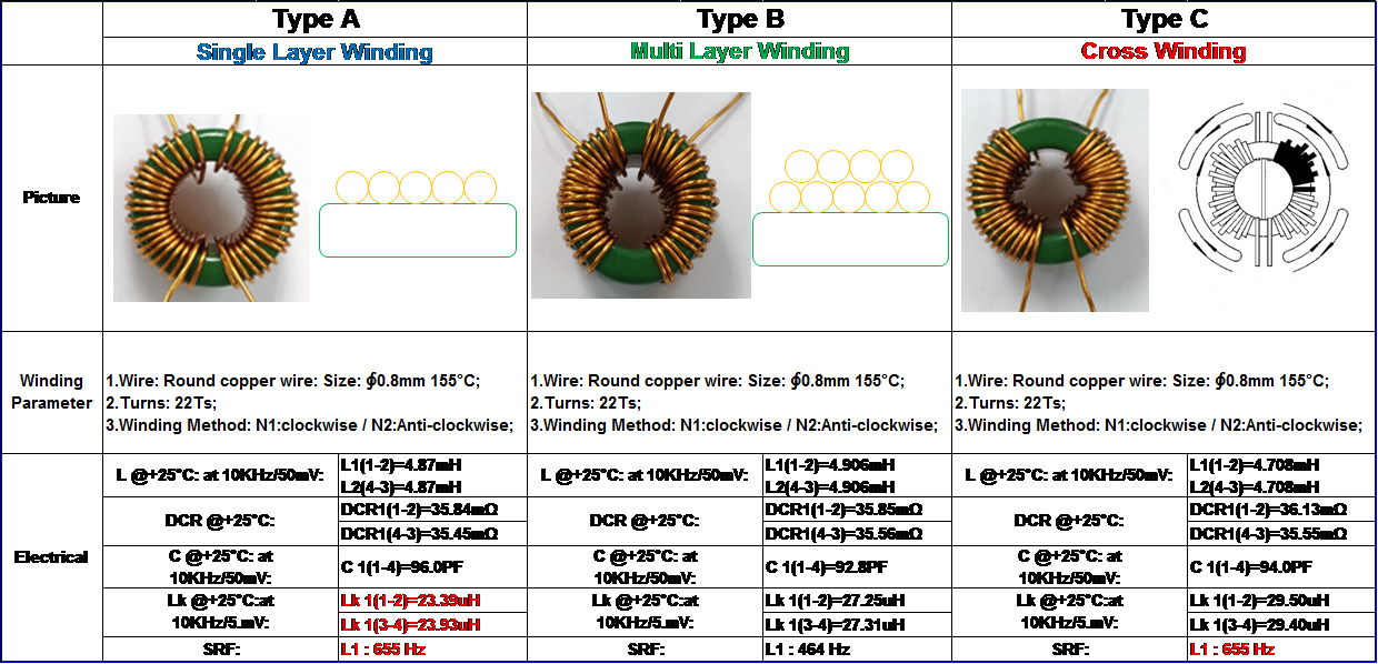Table 1: Different winding comparison