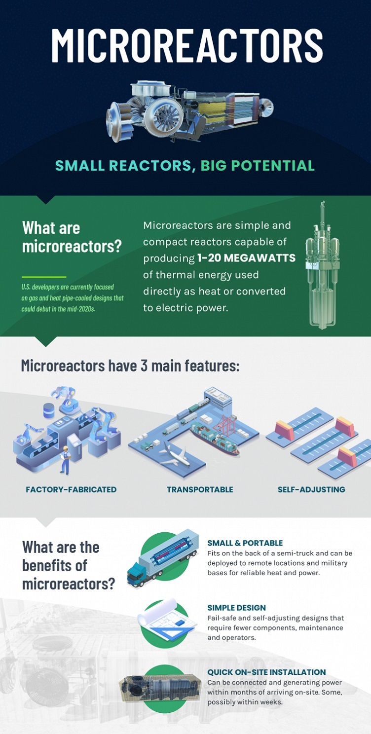 Source: U.S. Department of Energy