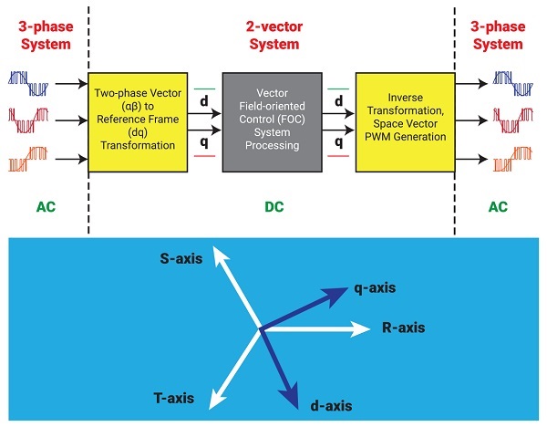 Source: Teledyne LeCroy