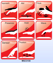 Figure 4: Example Touch and Gesture Functions. Figure courtesy of Microchip Technology) http://www.microchip.com/pagehandler/en-us/technology/gestic/home.html 
