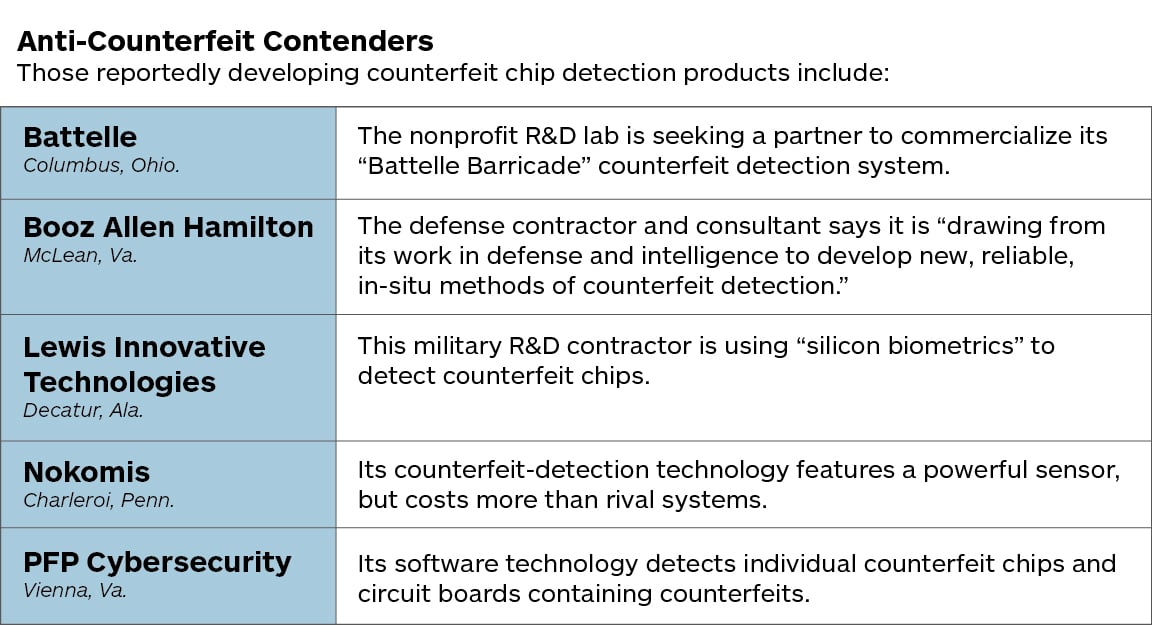 Detecting Counterfeit ICs