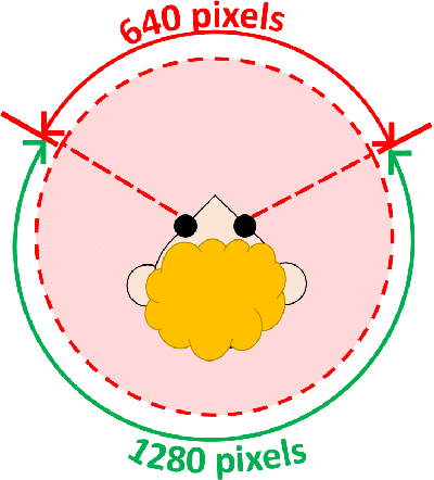 Figure 1: 1080p VR streaming to the user&rsquo;s vision.
