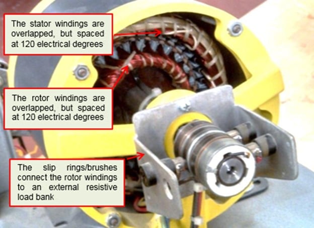 Figure 2: A wound-rotor induction motor. 