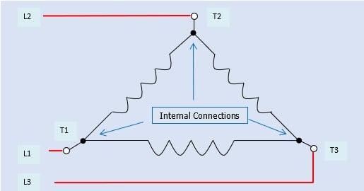 Figure 4: The line supply connections of a delta-configured, single-voltage, three-phase AC induction motor. Source: Ahmed Faizan Ahmed