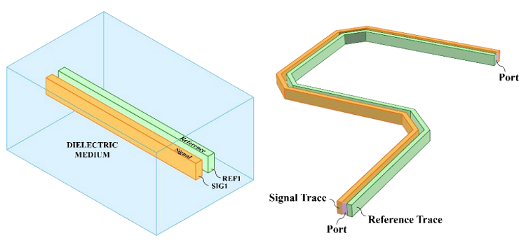 Diagram showing the structure of wallstrip transmission lines. Source: DesignCon 2026 paper by Chipletz