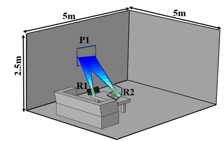 A representation of the in-home wireless power transfer scheme that could charge multiple devices throughout a room. Source: Duke University  
