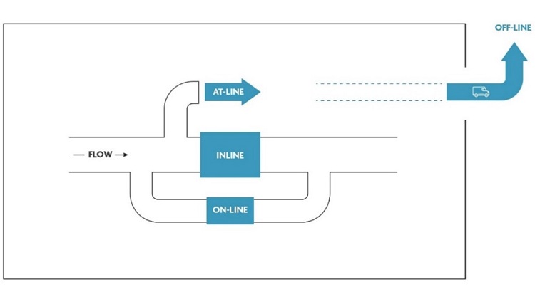 Overview of possible process monitoring using a PAT inline sensor. Source: Imec 
