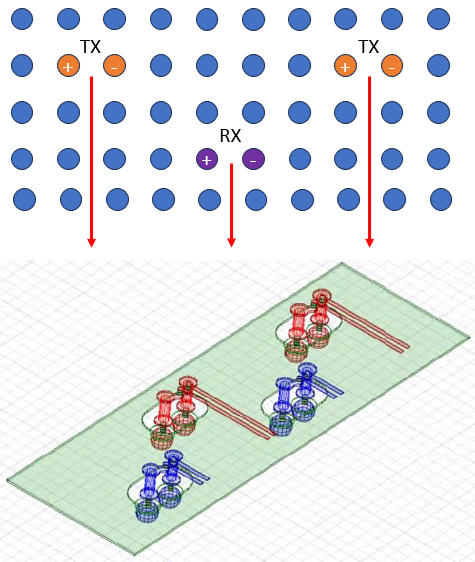 Via arrangements in 224G packages (top view and orthographic perspective view). Head-in-pillow defect. Source: IPC International