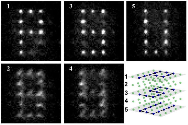 The researchers performed specific single quantum operation on individual atoms in a P-S-U pattern on three separate planes stacked within a cube-shaped arrangement. (Image Credit: David Weiss lab/Penn State University) 