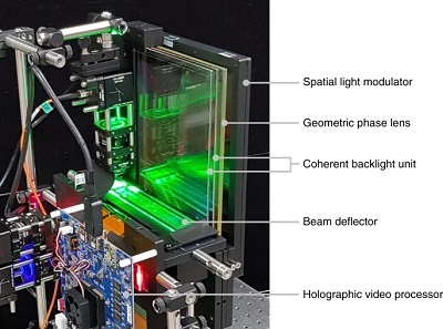 The prototype includes optical components (beam deflectors, coherent-backlight units, and a geometric phase lens), a holographic video processor board, a spatial light modulator, power connectors and other miscellaneous components. Source: Jungkwuen An et al.