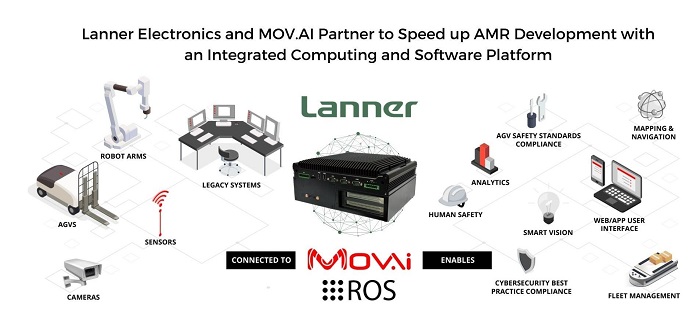Source: Lanner Electronics and MOV.AI