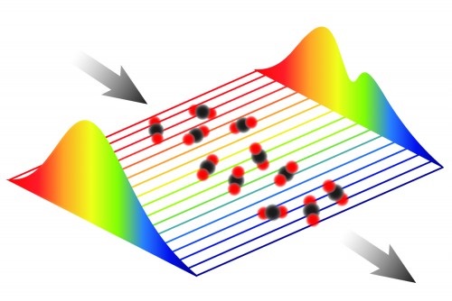 A graphic image depicting a laser comb measuring the light absorption patterns of carbon dioxide molecules. Source: Sarah Scholten, University of Adelaide
