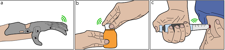 Example applications of backscatter communication technology. (a) Prosthetic arm functioning as a wireless controller. (b) Pill bottle tracks when it is opened and closed. (c) Insulin pen stores usage data when it is outside the range of a wireless receiver. Source: University of Washington