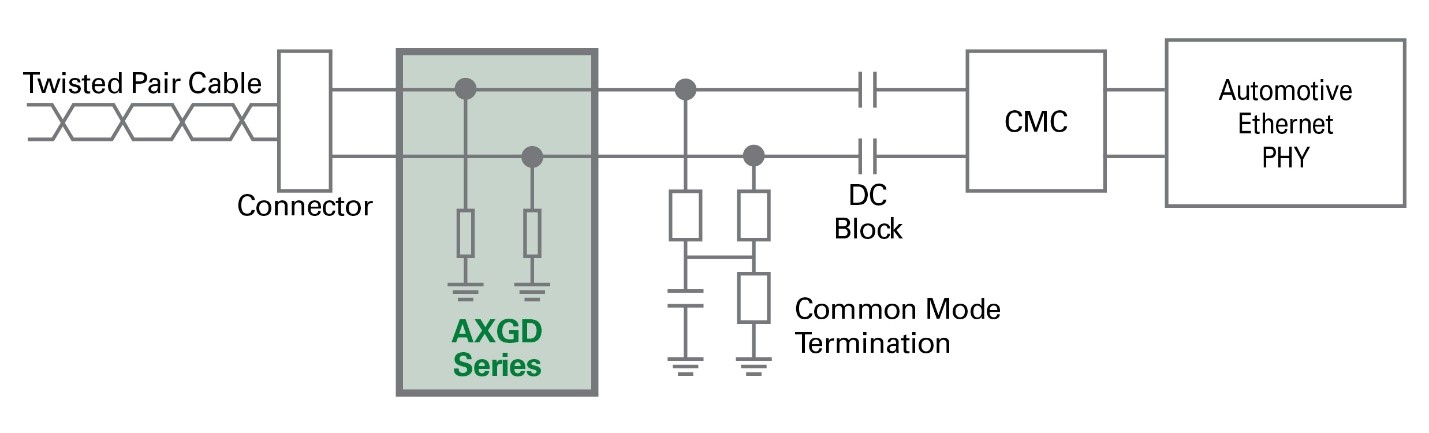 Figure 4. Ethernet transceiver ESD protection. Source: Littelfuse