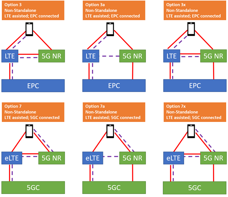 What Is The Difference Between 5G SA And NSA Electronics360