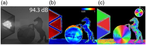 The dynamic range and polarization capability can be seen in the light intensity image (left) and two polarization images (middle and right) acquired with the new camera. The scene imaged included a black plastic horse, an LED flashlight and a cone-shaped piece of silicon. Source: Viktor Gruev, University of Illinois at Urbana-Champaign