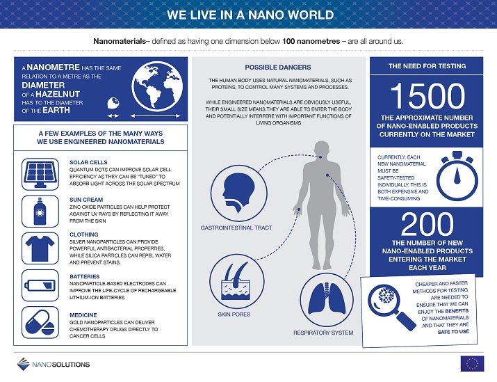 Living In A Nano World Electronics360 6702