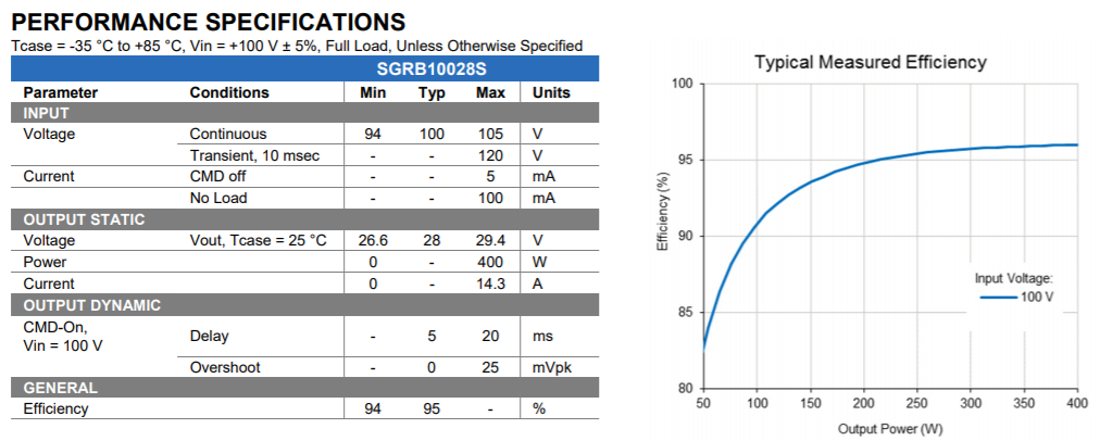 Figure 2. SGRB performance specifications. Source VPT