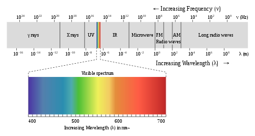 US DoD releases new electromagnetic spectrum strategy for military ...